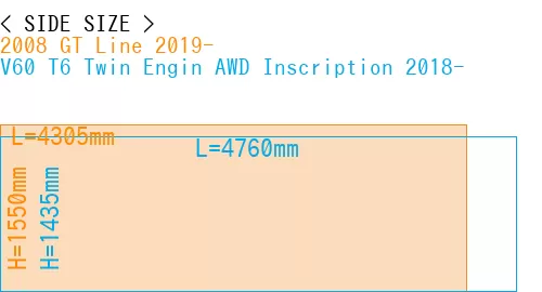 #2008 GT Line 2019- + V60 T6 Twin Engin AWD Inscription 2018-
